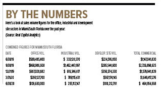 0920 Real Estate feature